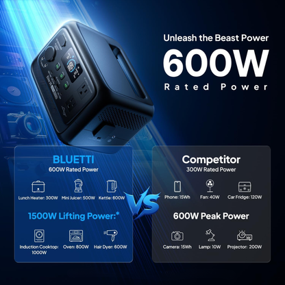 Elite 30 V2 Portable Power Station